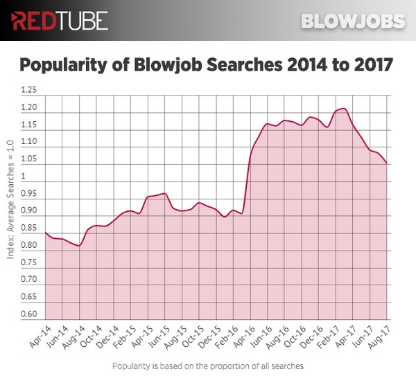 Blowjob stats