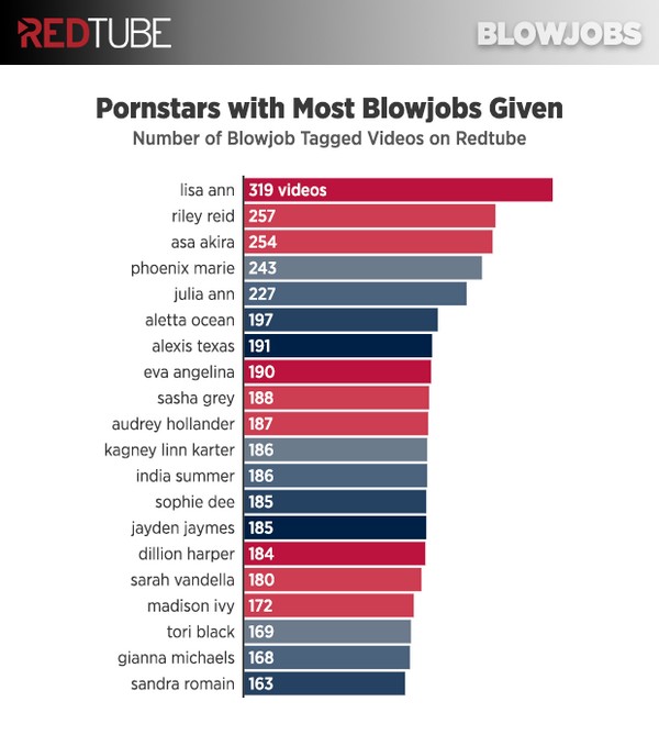 Blowjob stats