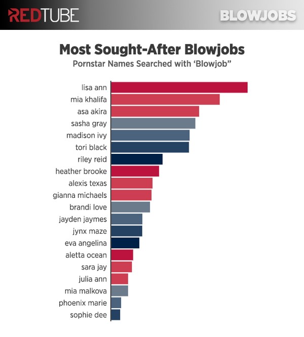 Blowjob stats