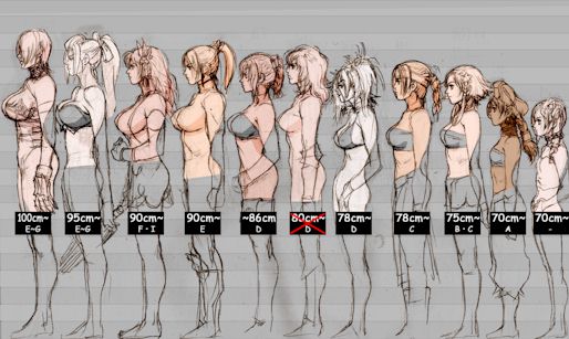 Boob Chart