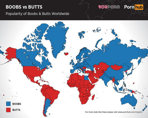 Boobs vs Butt