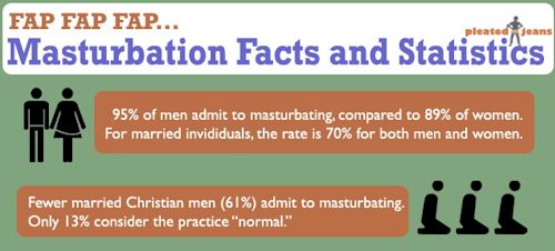 Masturbation Facts